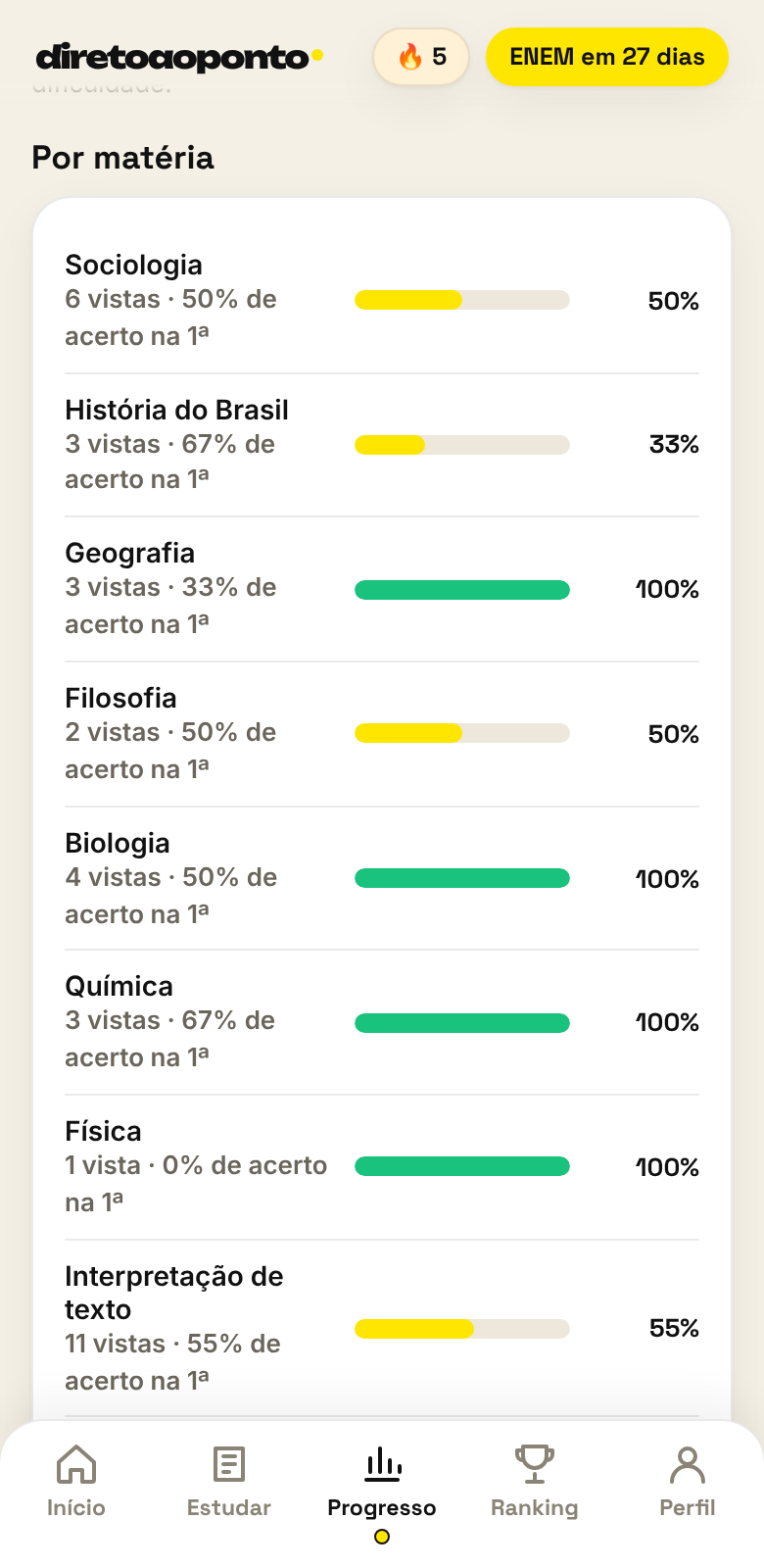 Acertos por matéria